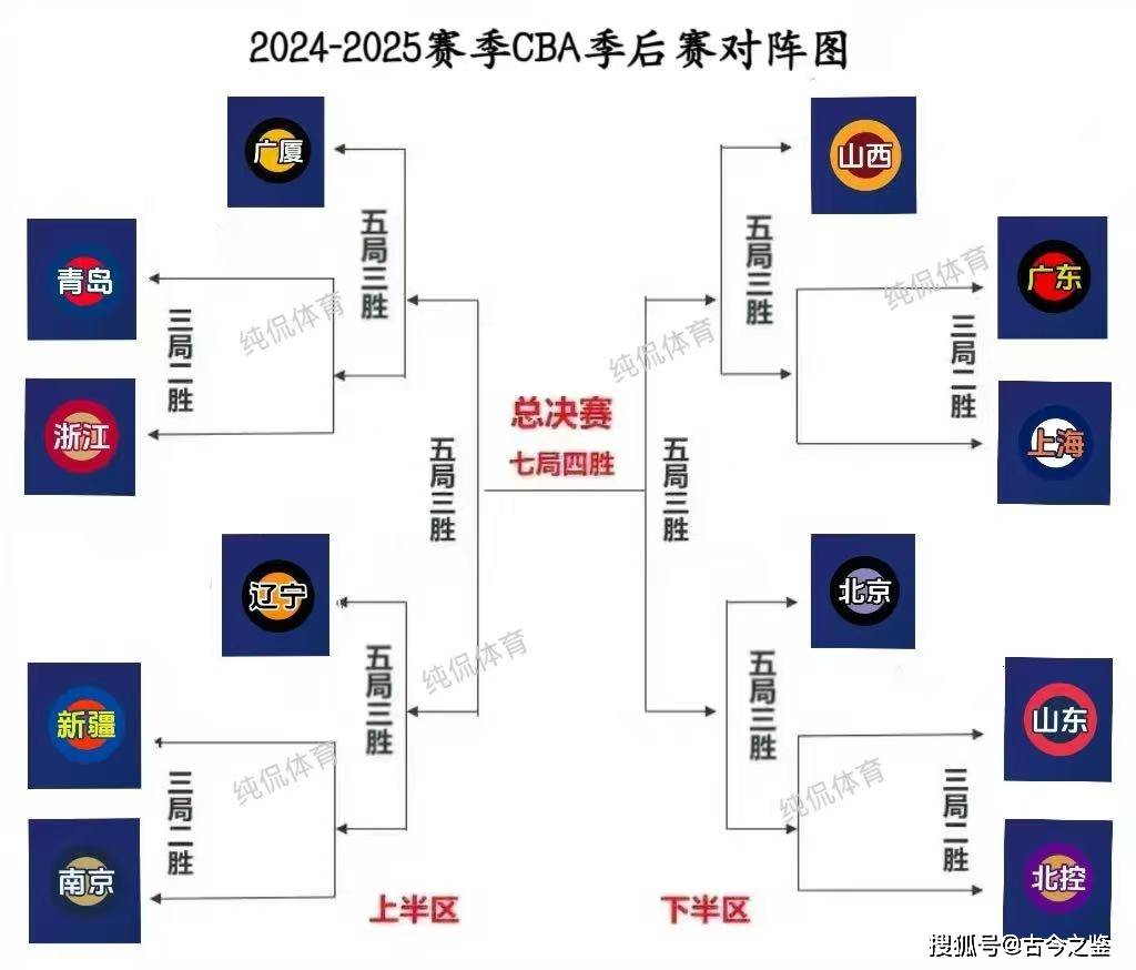 包含赛前CBA季后赛焦点战，尼斯状态回暖，底气十足，赛季目标并未改变的词条-九游